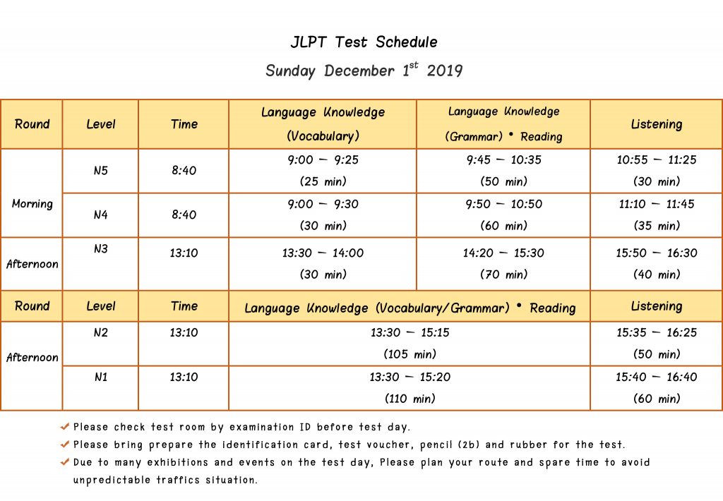 สถานที่จัดสอบ NJLPT สอบวัดระดับภาษาญี่ปุ่น JLPT / PAT แอดมิชชั่น